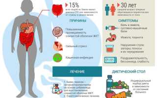 Синдрома народное кишечника раздраженного лечение