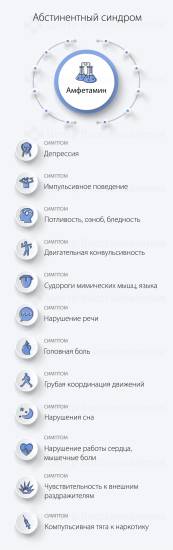 Абстинентный синдром после амфетамина