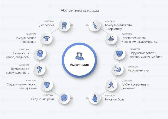 Абстинентный синдром после амфетамина