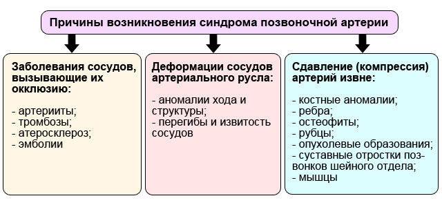 Синдром шейной артерии мкб 10