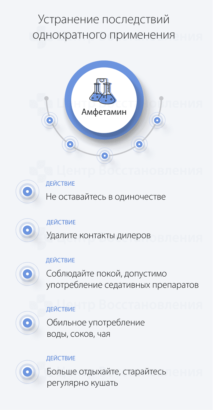 Устранение последствий однократного применения