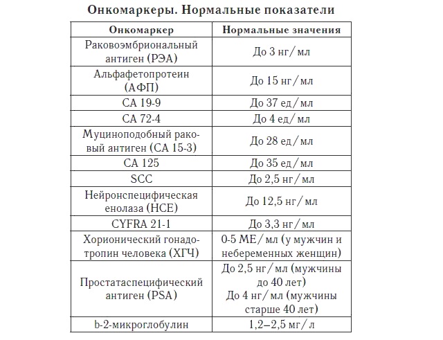 Липома грудной клетки код мкб