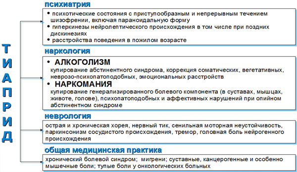 Тиаприд при выводе из запоя